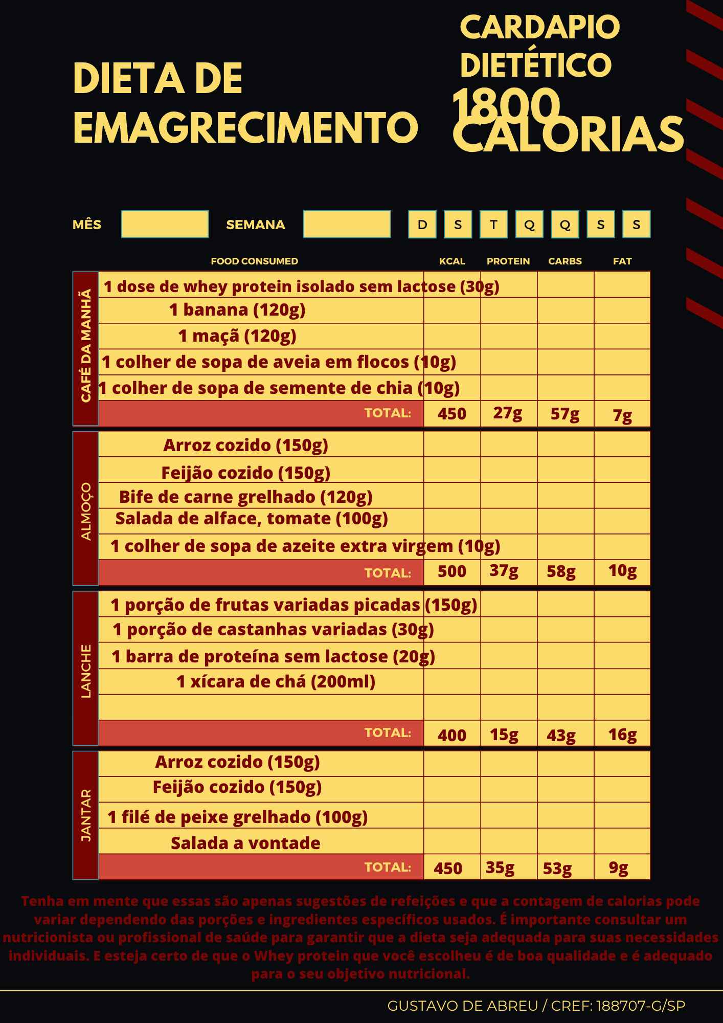 Alimentação simples